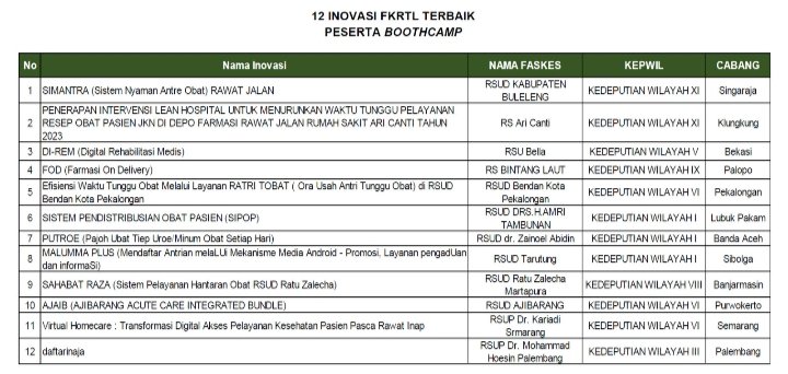 Inovasi FKRTL, di antaranya "MALUMMA PLUS" (nomor 8) menjadikan RSUD Tarutung meraih penghargaan secara nasional yang dilaksanakan BPJS Kesehatan. (IST)