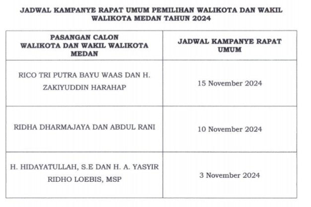 Lokasi Kampanye Rapat Umum Terbuka Pilkada Medan 2024. (ist)