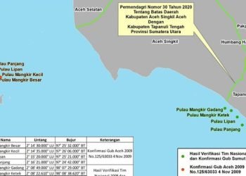 4 Pulau di perbatasan Aceh-Sumut.